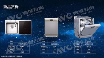 5月中国家电市场线下观察 冰洗品类持续承压，日用百货销售成亮点